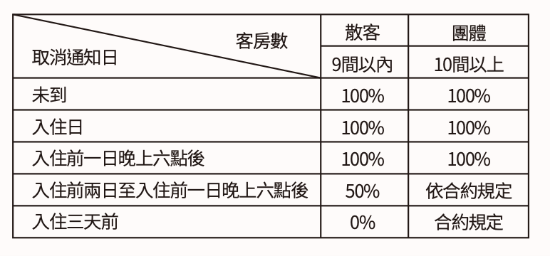 附件表格二