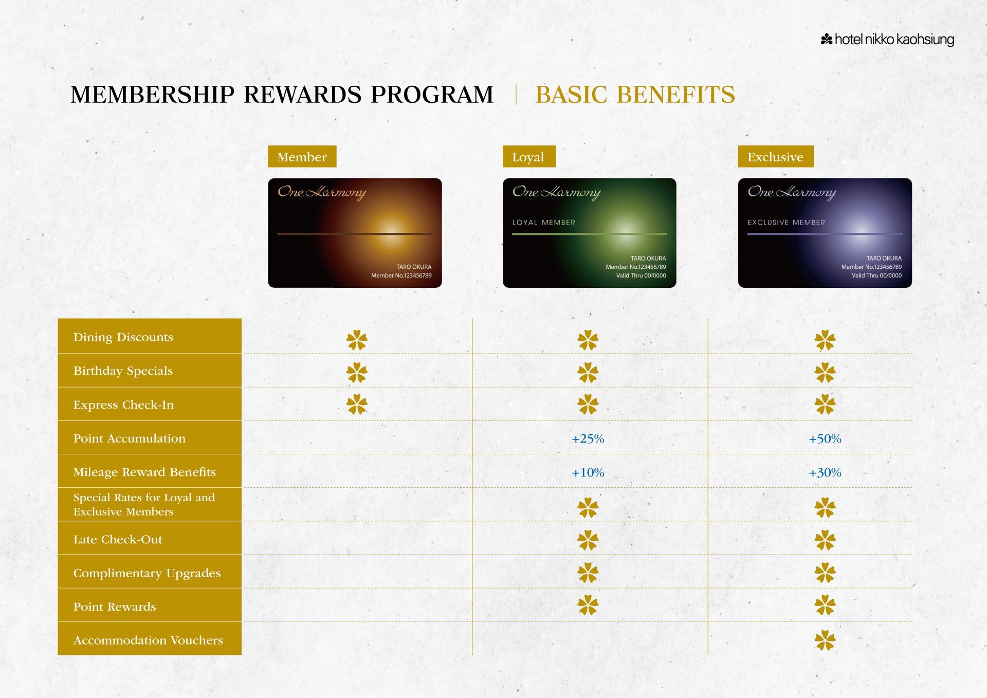 Membership-EN